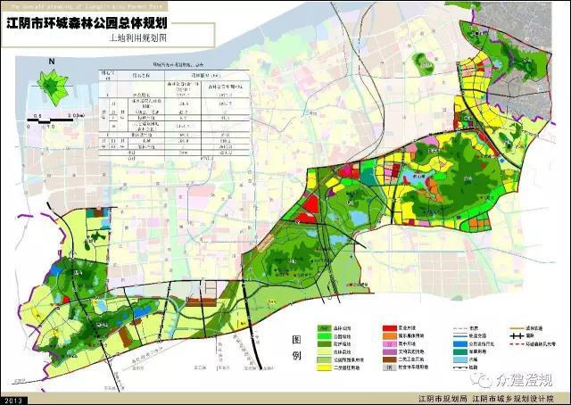 江阴市环城森林公园总体规划