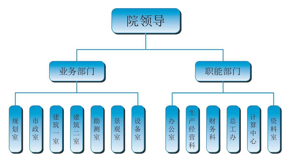 设计院组织机构框图图片